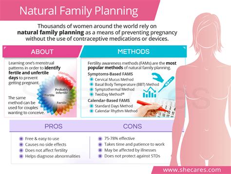 Natural Family Planning | SheCares