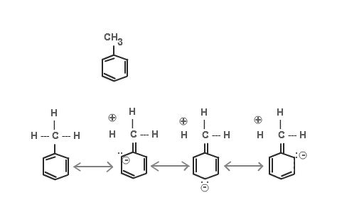 show resonance for toulene and explain its mechanism and stability ...