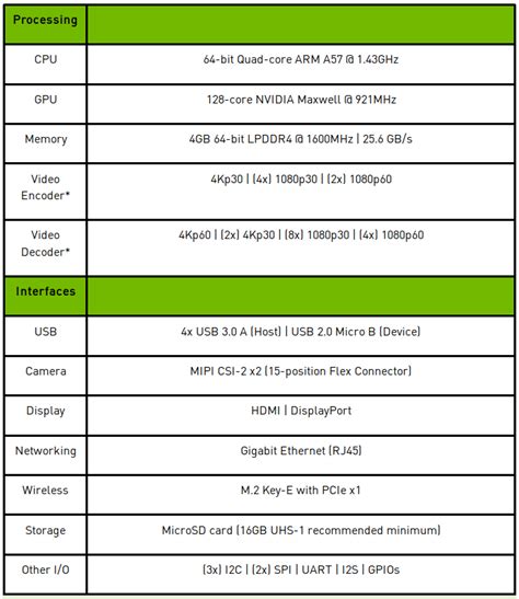 NVIDIA’s Jetson Nano Brings AI Computing to Everyone – Thomas J. Ackermann