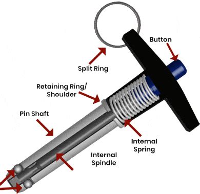 Quick Release Pins: Function, Classification, and Handle Types - Runsom ...