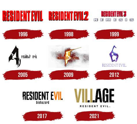 Resident Evil Logo, symbol, meaning, history, PNG, brand