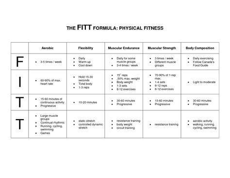 FITT Principle at emaze Presentation