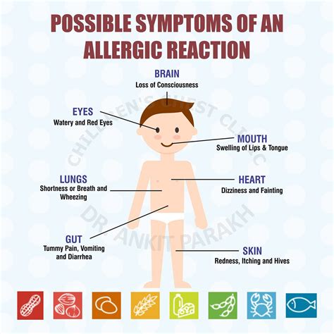 Allergies - Dr. Ankit Parakh