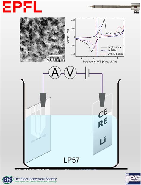 In-situ lithium battery electrochemistry in liquid cell TEM | Hummingbird Scientific