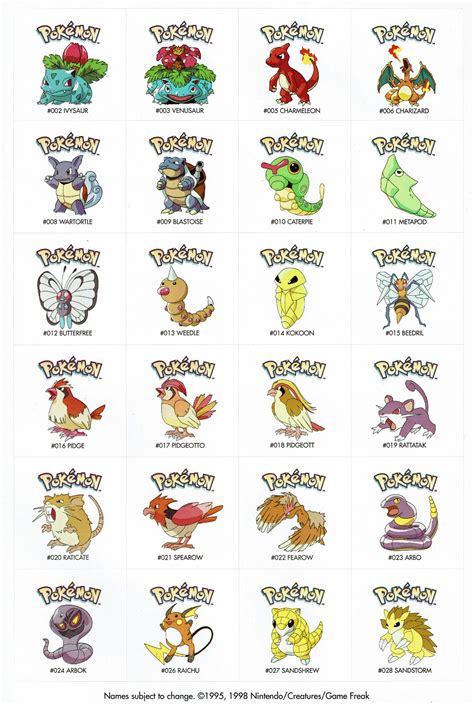 Pokémon stickers from a 1998 Nintendo press kit. These have a few early ...