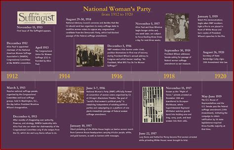 Women's Suffrage Movement England Timeline - Timeline : Resume Template Collections #aYPGnv5AEy