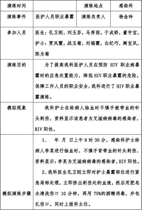 艾滋病职业暴露应急演练记录表_word文档在线阅读与下载_免费文档