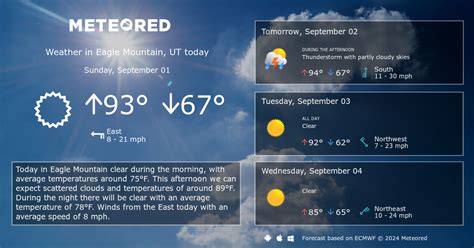 Eagle Mountain, UT Weather 14 days - Meteored