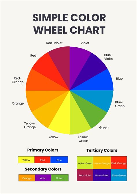 Free Simple Color Wheel Chart in 2024 | Color wheel, Color wheel art projects, Color wheel art