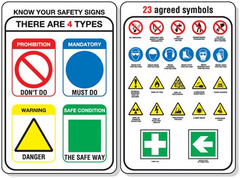 Know Your Safety Signs Pocket Guide | Seton UK