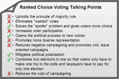 The Ranked Choice Voting Spin Cycle - LeftMN