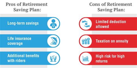 Pros and Cons of Retirement and Pension Plans