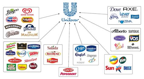 With Nelson Peltz On Board, A Long Unilever, Short P&G Stock | Seeking Alpha