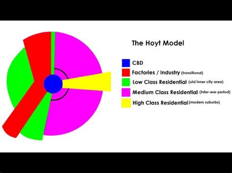 Sector Theory | Real Estate Definition and Article about Sector Theory ...