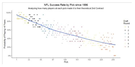 Nfl Draft Trade Chart