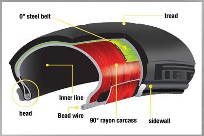 How About Radial Tyres On Your Motorcycle? » BikesMedia.in