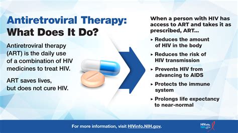 Antiretroviral Therapy: What Does It Do?