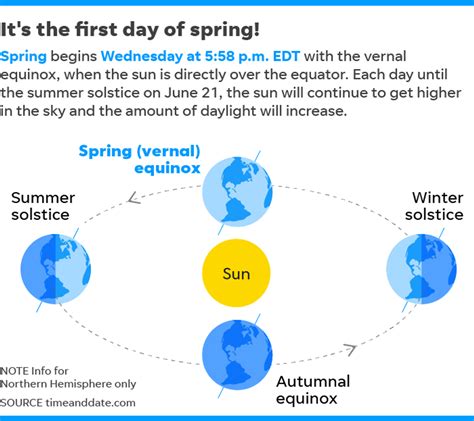 Start this spring with a fresh new beginning with these 5 tips