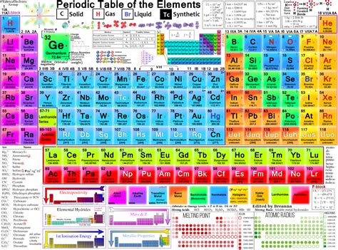 Words Worth Sharing: Comprehensive All-inclusive Periodic Table of the ...