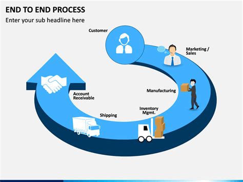 End to End Process PowerPoint and Google Slides Template - PPT Slides