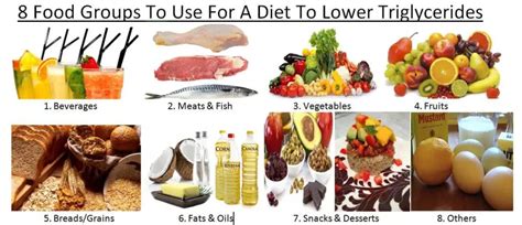 The diet to lower triglycerides