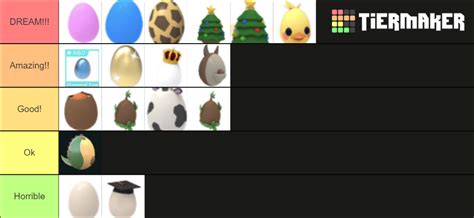 All Adopt Me Eggs Ranked!!! Tier List (Community Rankings) - TierMaker