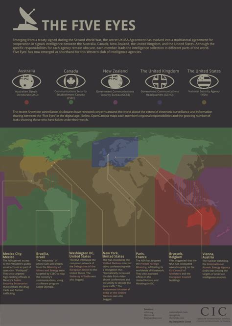 Five Eyes Countries Threaten Tech Industry – McAfee Media Solutions