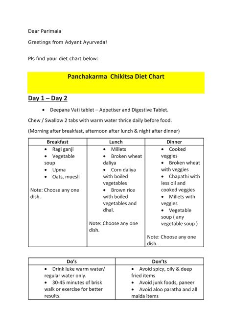 Diet chart for Panchakarma - Dear Parimala Greetings from Adyant ...