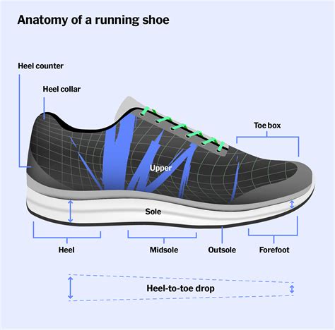 How to Choose the Best Running Shoes for 2024 | Reviews by Wirecutter