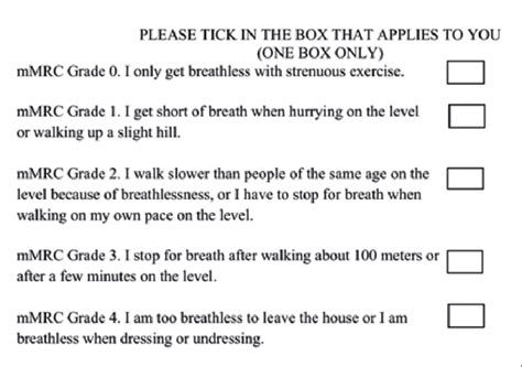 Modified Medical Research Council dyspnoea scale. Patients may review... | Download Scientific ...
