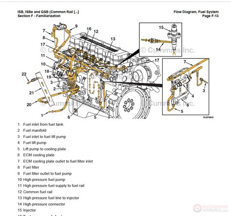 Cummins X15 Engine Diagram