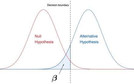 Beta Distribution | Definition & Examples - Lesson | Study.com