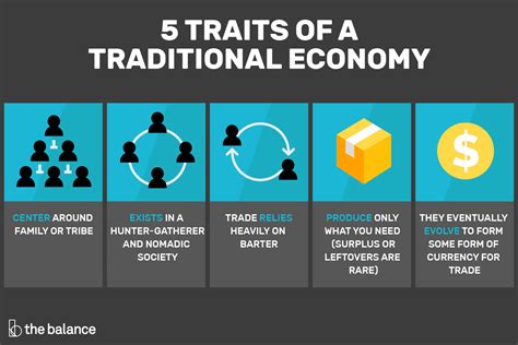 What Is a Traditional Economy?