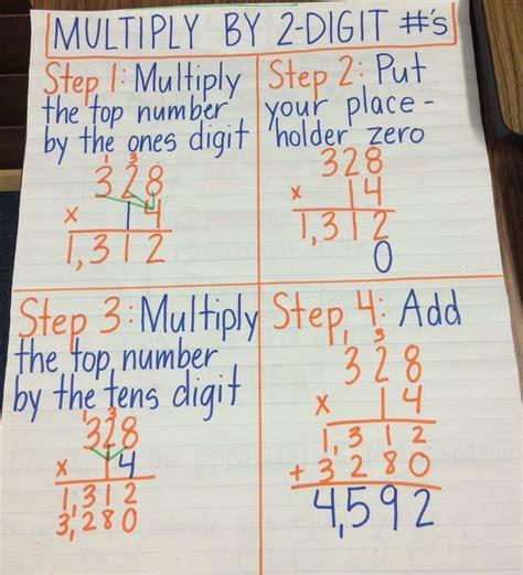 Multiplying by 2-digit numbers anchor chart, standard algorithm | Math methods, Number anchor ...