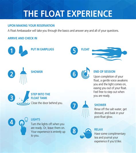 Float Therapy Oswego NY | Floatation Therapy Syracuse NY