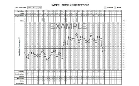 Nfp Chart Printable