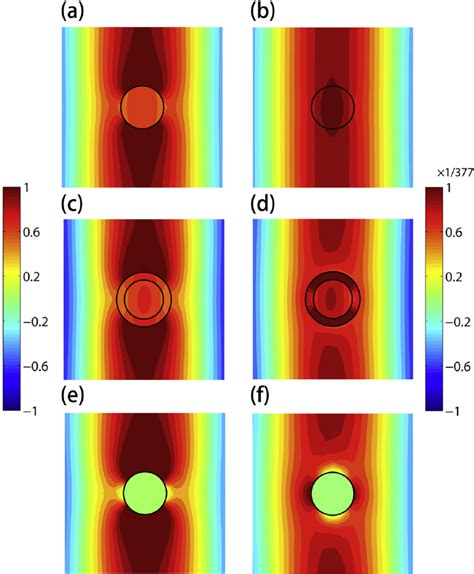 The simulation results for case 2, where a dielectric sphere is made to... | Download Scientific ...