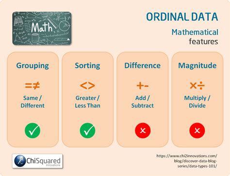 4 Types of Data in Statistics – Definitions, Uses & Examples