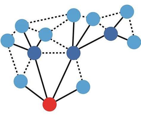 ZigBee Uitleg - Computer & Techniek