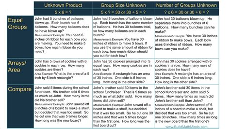 Teaching Math through Story Problems - The Recovering Traditionalist