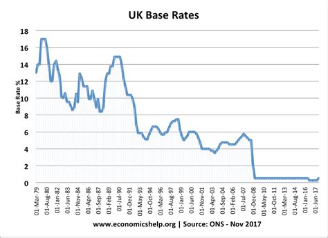 Bank of England base rate - BlakeyEmediong