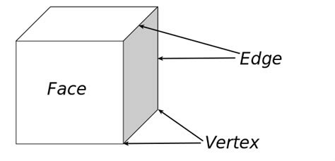 STL and OBJ Files 101: Exporting, Viewing and Repairing Guide - 3D Printing for Beginners