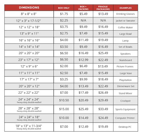 Box Sizes for FedEx, UPS, and USPS in 2021 | Red Stag Fulfillment