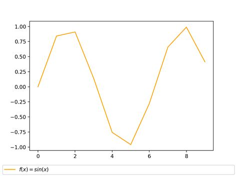 geometry - Show a parallelogram is a rhombus - Mathematics Stack Exchange