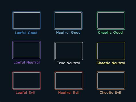 Another Alignment Chart Template I Made : r/AlignmentCharts