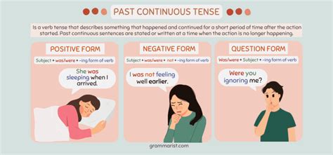 Past Simple and Past Continuous Tense Exercises - Grammar Check Online ...