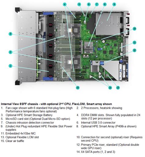 Hpe Proliant Dl380 Gen10 Manual