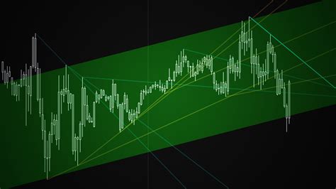 identifying a trend on a chart - NinjaTrader Ecosystem