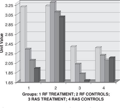 Figure 2 from Rapid Relief of Signs/Symptoms in Chronic Venous ...