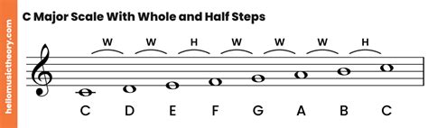 C Major Scale: A Complete Guide